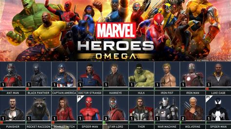 marvel heroes omega hero price list|captain omega ps4 characters.